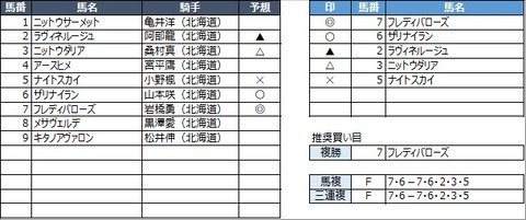 20210916門別5R