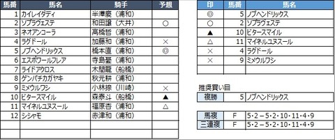 20230215浦和6R