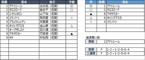 20210307佐賀3R