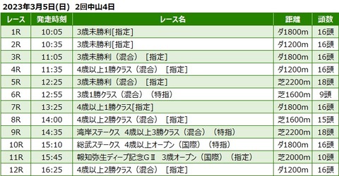 20230305中山競馬レース一覧