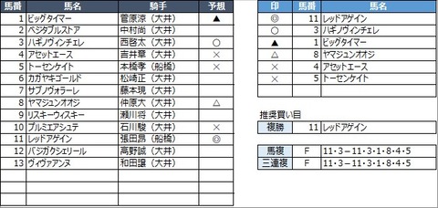 20210629大井1R