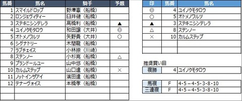 20230210船橋1R