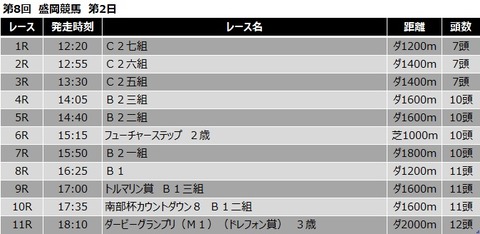 20201004盛岡競馬レース一覧