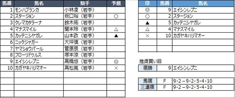 20221204水沢1R