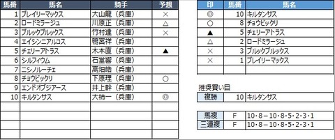 20210924園田2R
