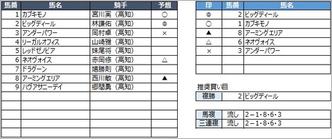 20200912高知10R