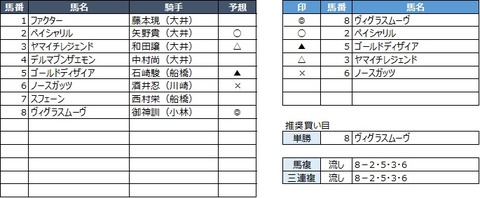 20191031船橋12R