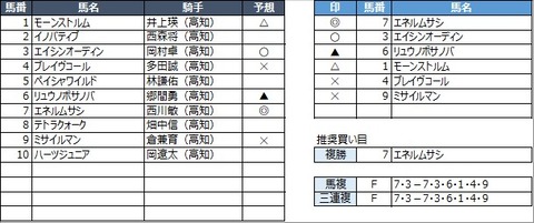 20220514高知9R