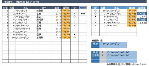 20230319中京10R