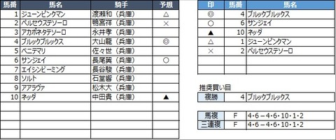 20230104園田5R