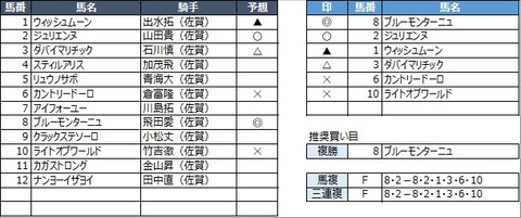 20230311佐賀9R