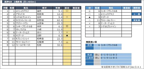 20201129阪神6R