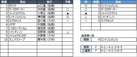 20230208船橋12R