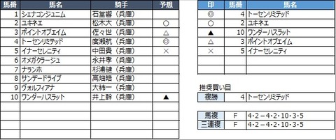 20230110園田1R