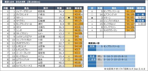 20210530東京10R