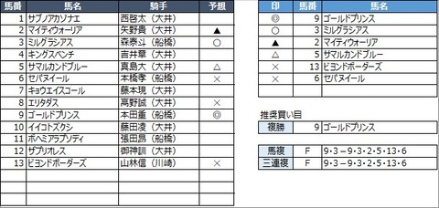 20210501大井7R