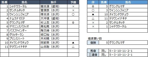 20200426水沢6R