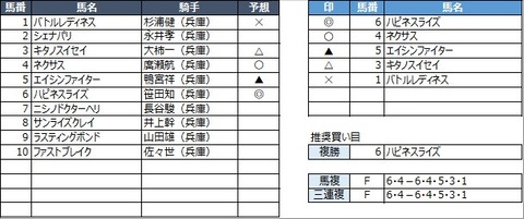 20221231園田2R