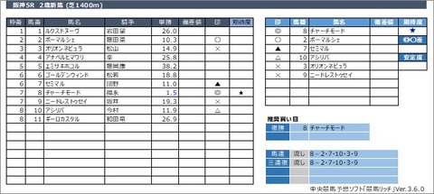 20220625阪神5R