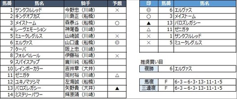 20210419川崎3R