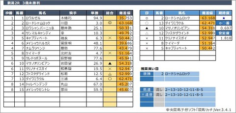 20200809新潟2R