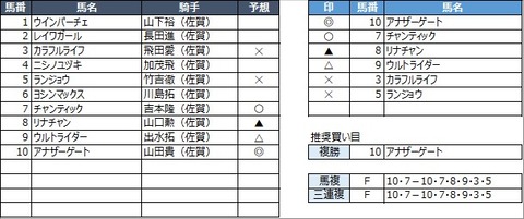 20221029佐賀5R