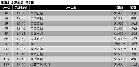 20210420水沢競馬レース一覧