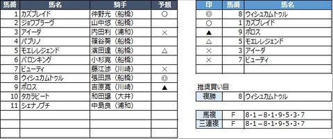 20210210船橋4R