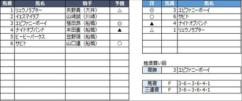 20220624船橋4R