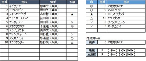 20220331園田3R
