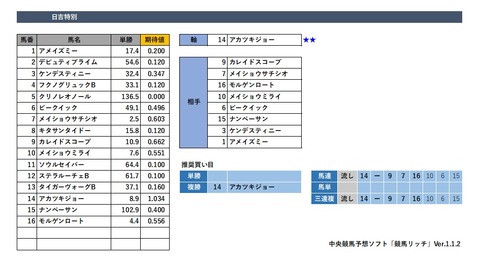 20190519東京9R