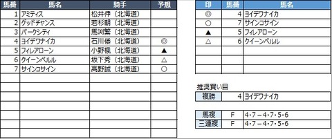 20221108門別1R