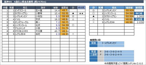 20230319阪神4R