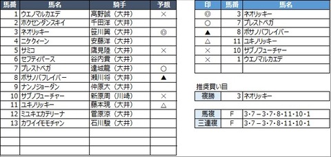 20220627大井3R