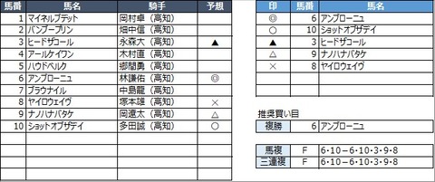 20230319高知6R