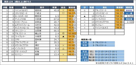 20200628東京12R