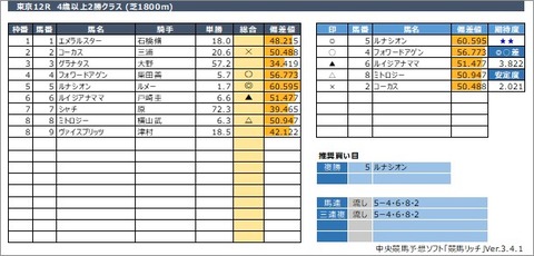 20210131東京12R