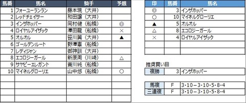 20230210船橋9R