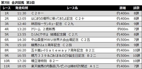 20220626金沢競馬レース一覧