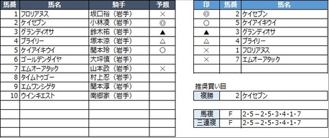20221121盛岡8R