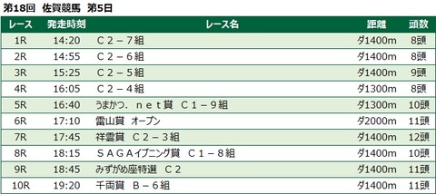20220115佐賀競馬レース一覧