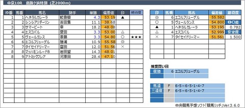 20230311中京10R