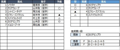 20221031盛岡2R