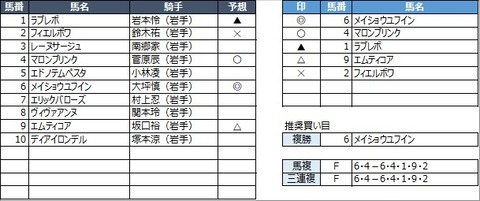 20221030盛岡5R