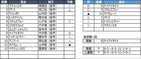 20211122盛岡10R