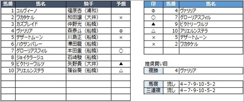 20200806船橋2R