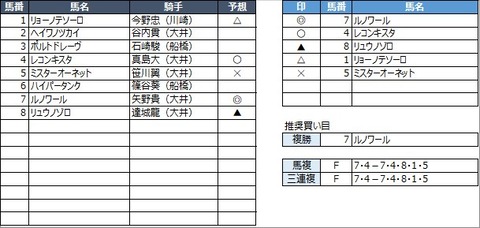 20220629大井7R