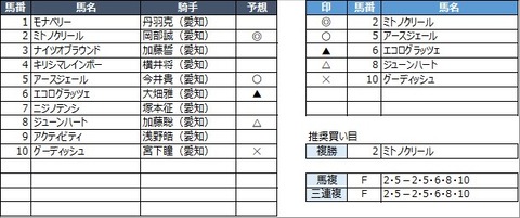 20230303名古屋2R