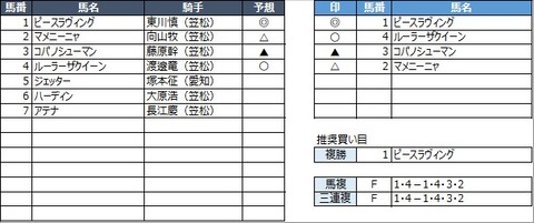 20230306笠松8R