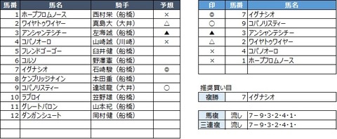 20190831船橋6R